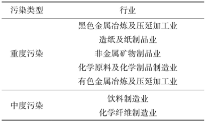 環(huán)境規(guī)制對有色金屬合金制造業(yè)綠色技術創(chuàng)新的影響與銷售機遇